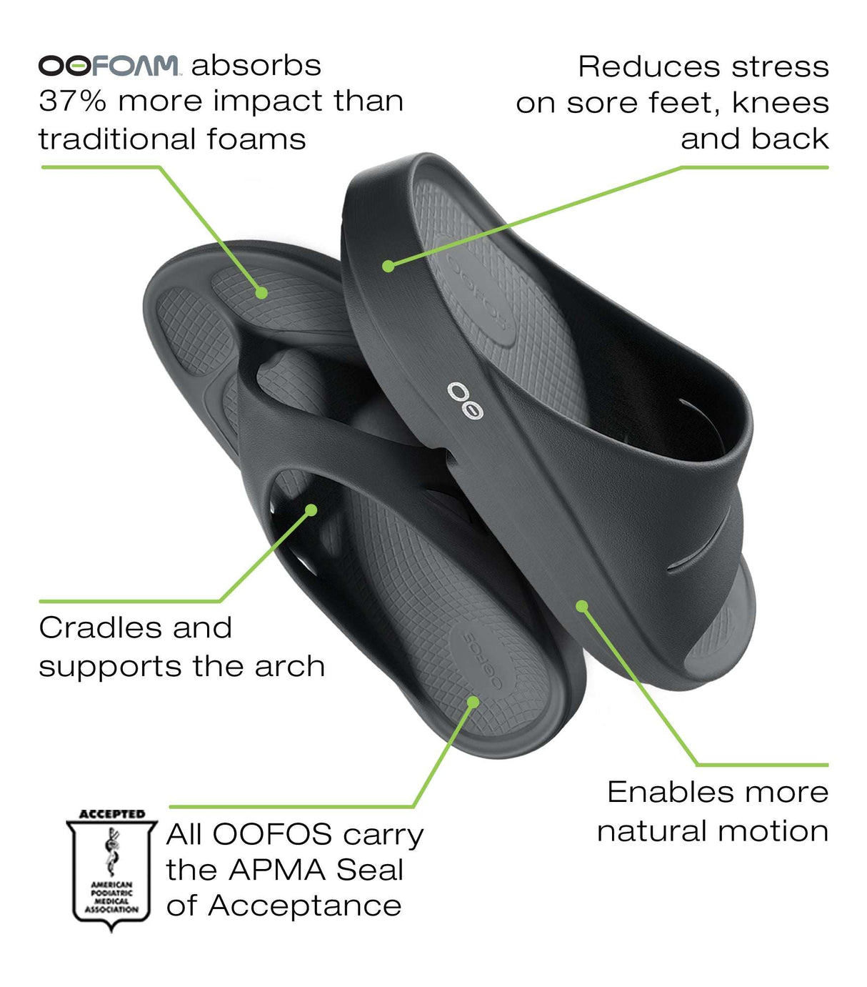 Buy OOFOS Women OOlala - White for running in Singapore - Running Lab SG