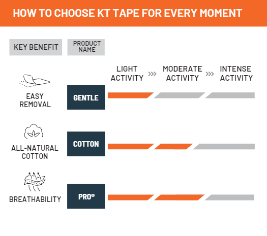 Buy KT Tape Cotton 20 Strip - Pink for running in Singapore - Running Lab SG