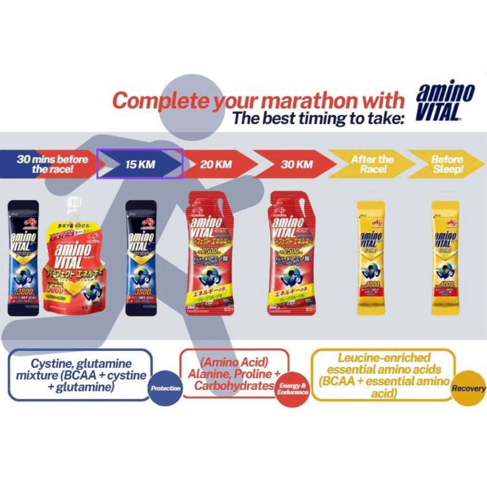 Shop Running Energy Gels | Running Lab Singapore