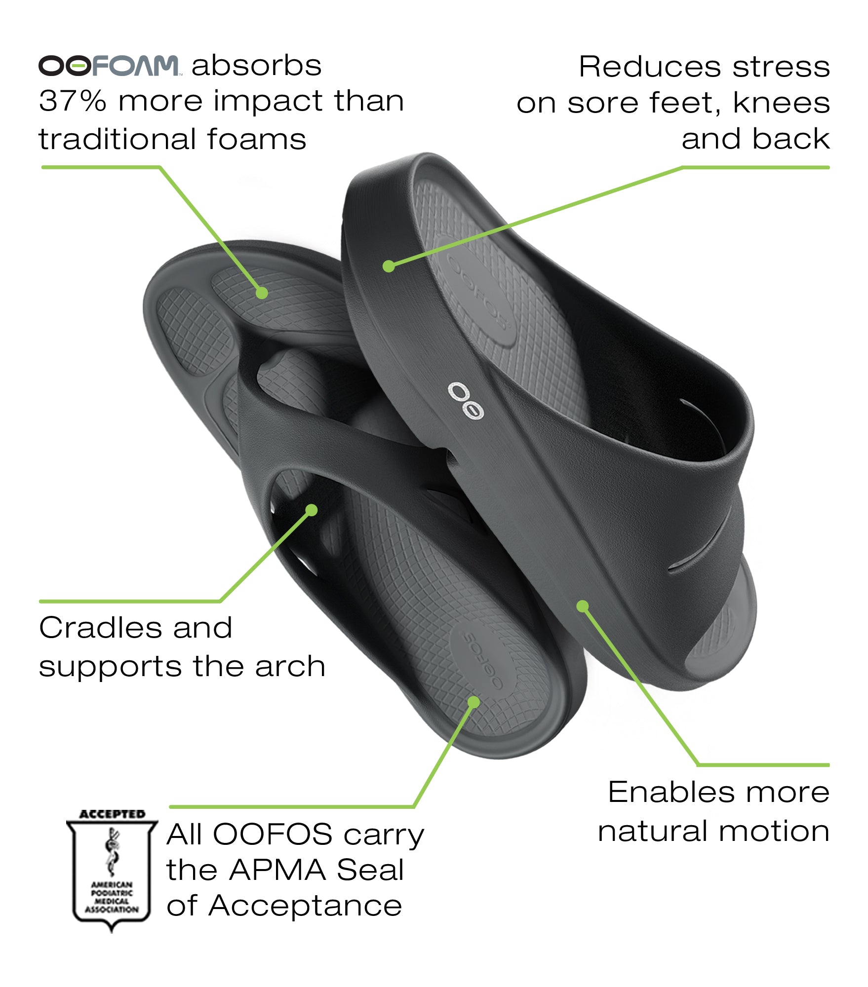 OOFOS Women OOmega OOlala - Black – Running Lab Singapore