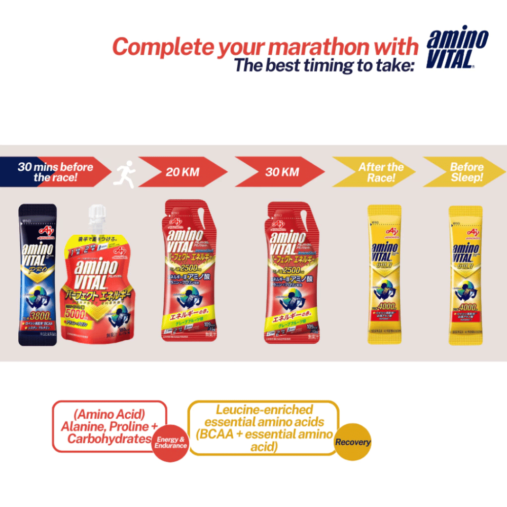 (1 Box, 6 Packets) aminoVITAL® Perfect Energy Sports Jelly - Red