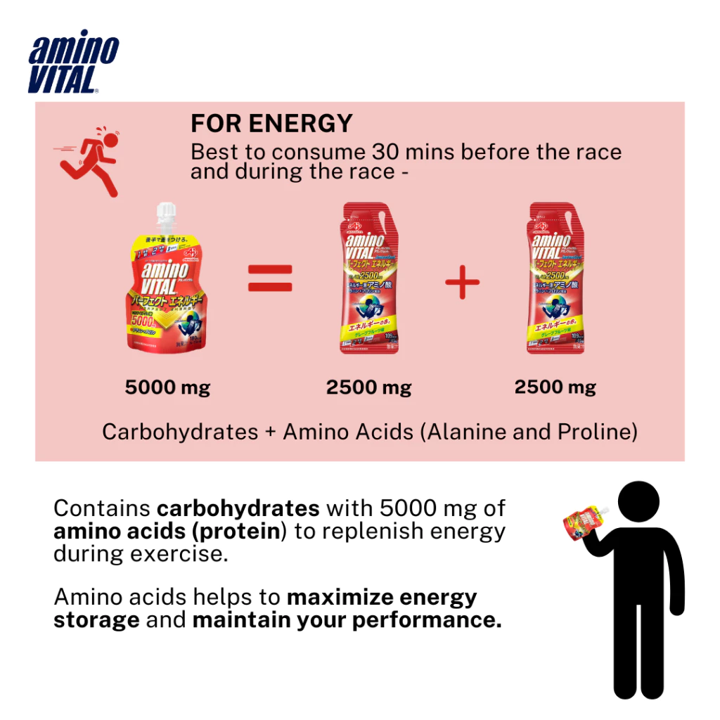 (1 Box, 6 Packets) aminoVITAL® Perfect Energy Sports Jelly - Red
